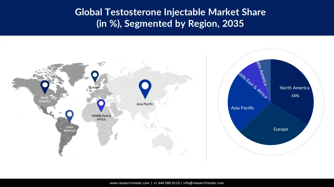 /admin/report_image/Testosterone Injectable Market Size.webp